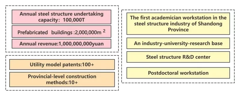 Technical Strength